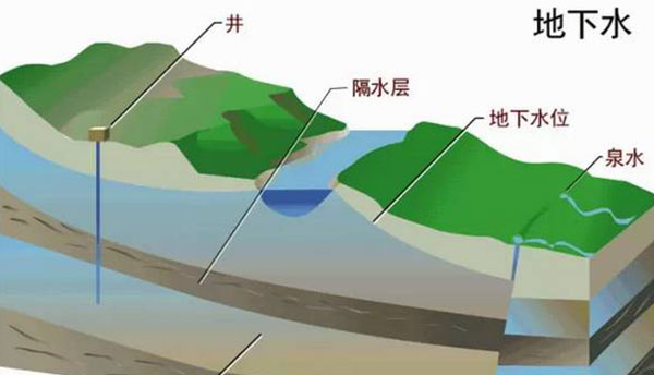 地下水二級評價