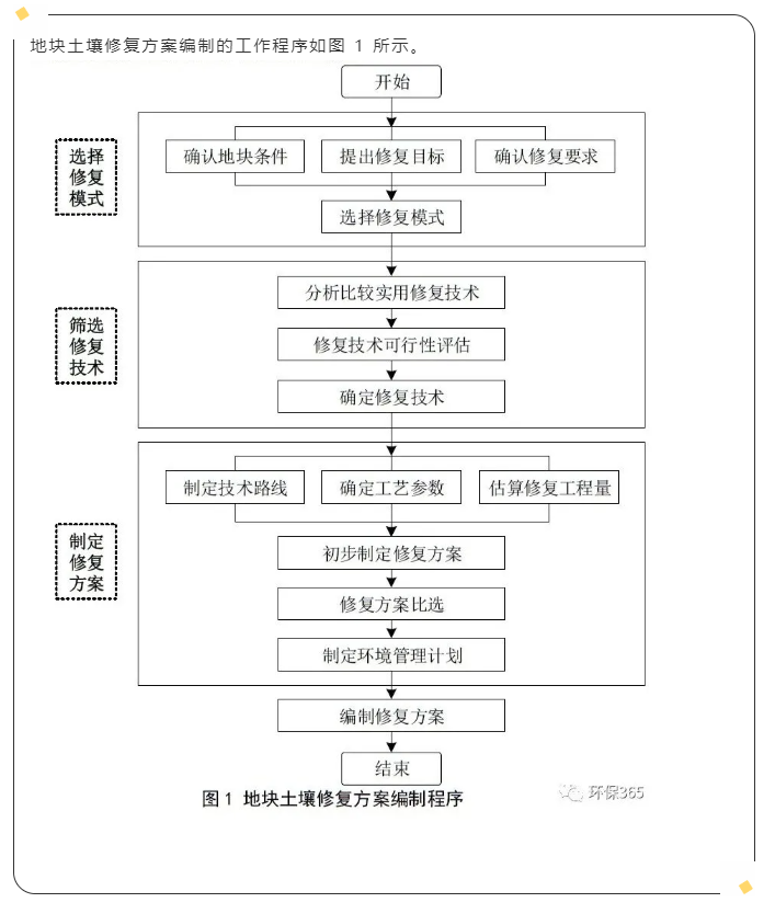 呼市竣工環(huán)境驗收