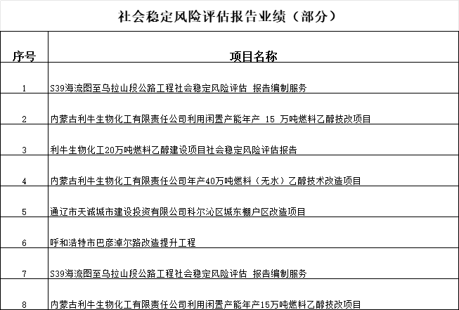 社會穩(wěn)定風險評估報告業(yè)績（部分）.png